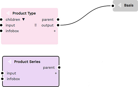 simpleDependency